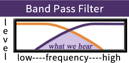 Image of Band Cut Filter